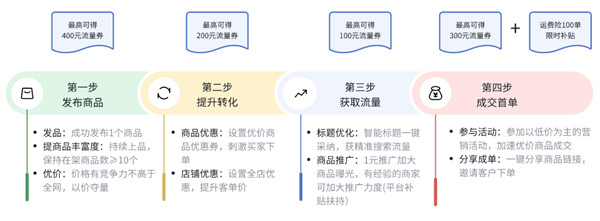 抖音电商开店都有哪些权益 抖音电商开店10大权益详解