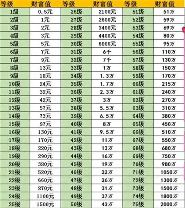 抖音35级要充多少人民币 抖音1-75级价目表2024一览