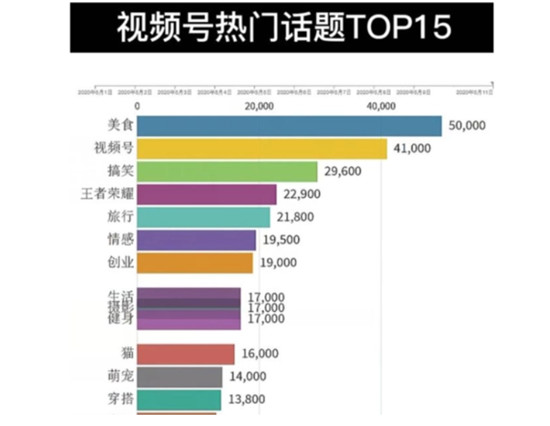 视频号最火的话题有哪些  哪些话题比较受欢迎