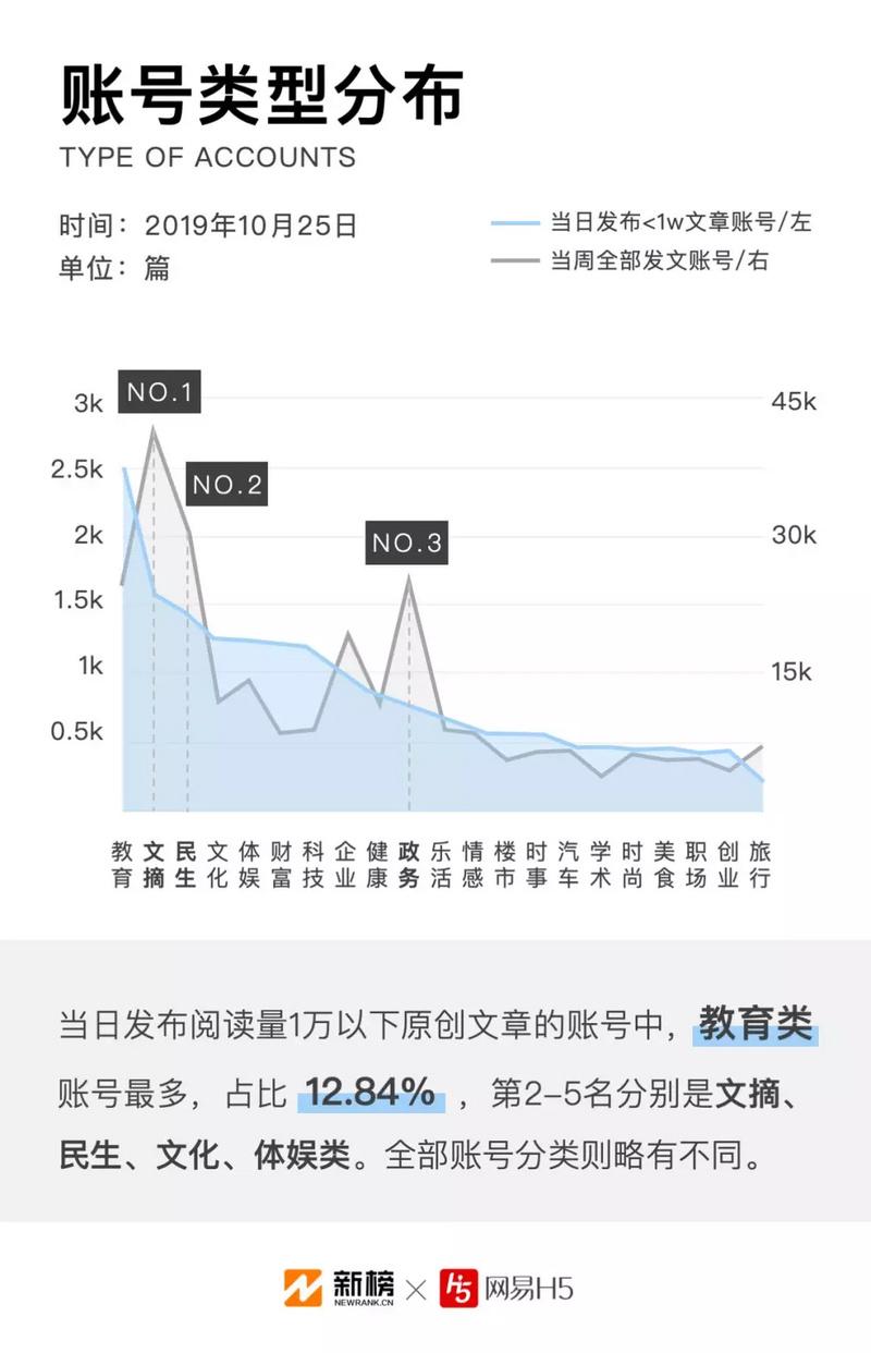 公众号刷曲线阅读量