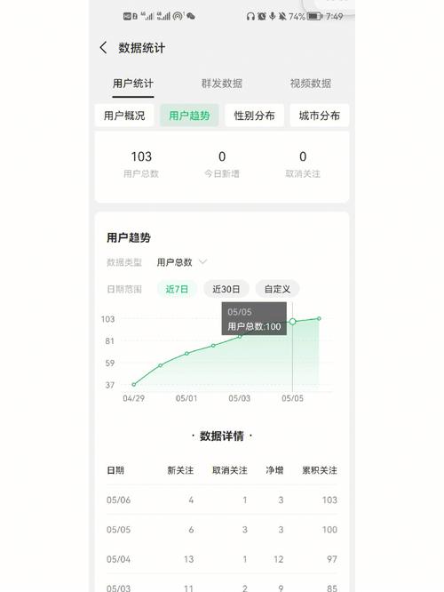 公众号怎么检测刷粉