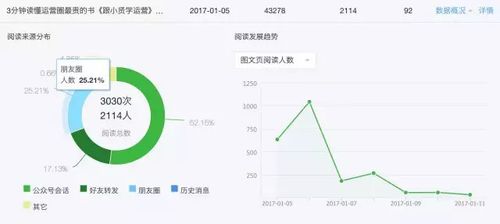 公众号人工刷阅读量