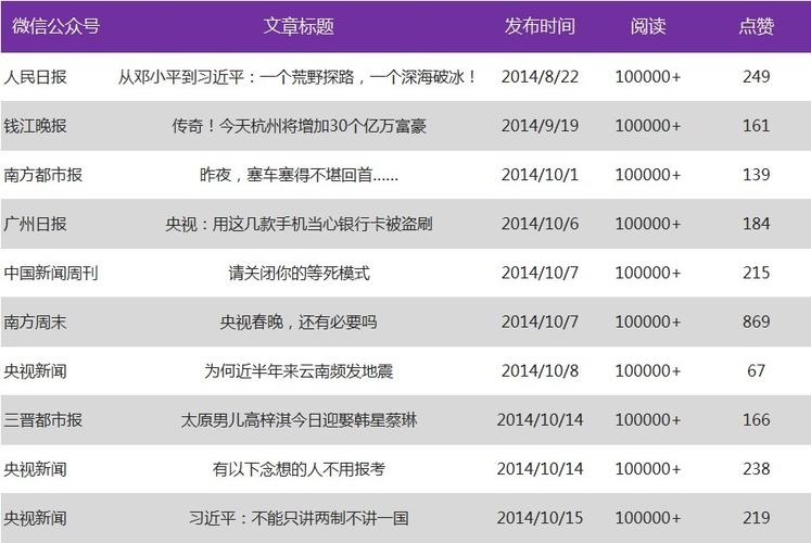 微信公众号刷阅读量