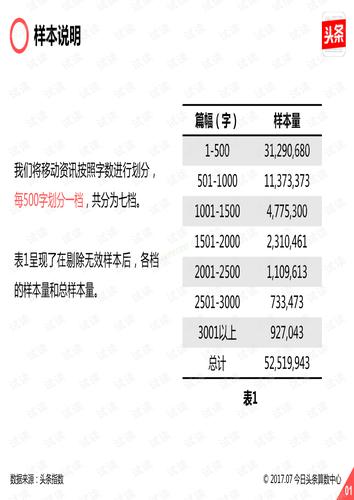 今日头条评论刷数据