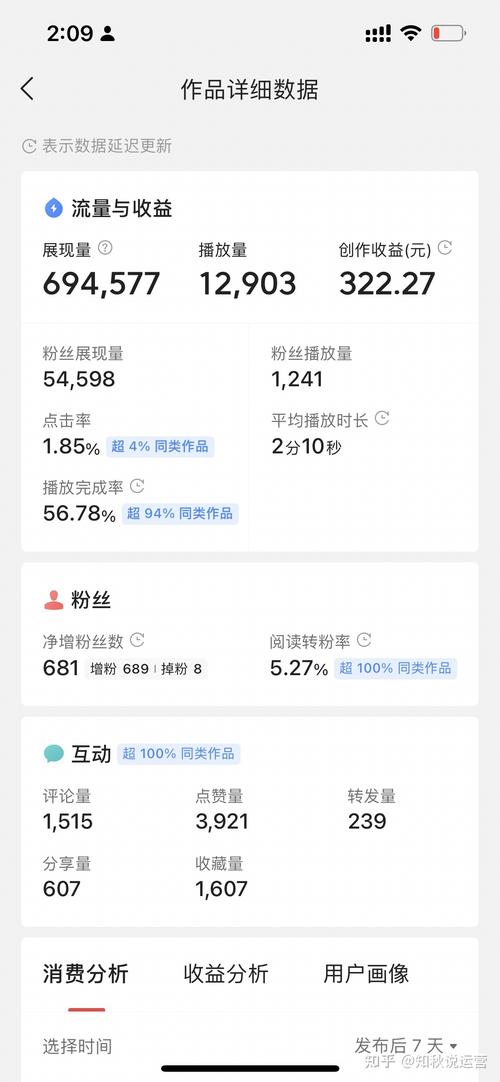 今日头条刷500播放量_今日头条播放量5千多