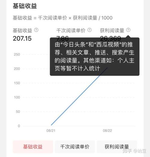 今日头条播放量能刷_今日头条上播放量如何算钱